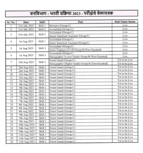 वन विभाग भरती 2023 हॉल तिकीट व वेळापत्रक जाहीर